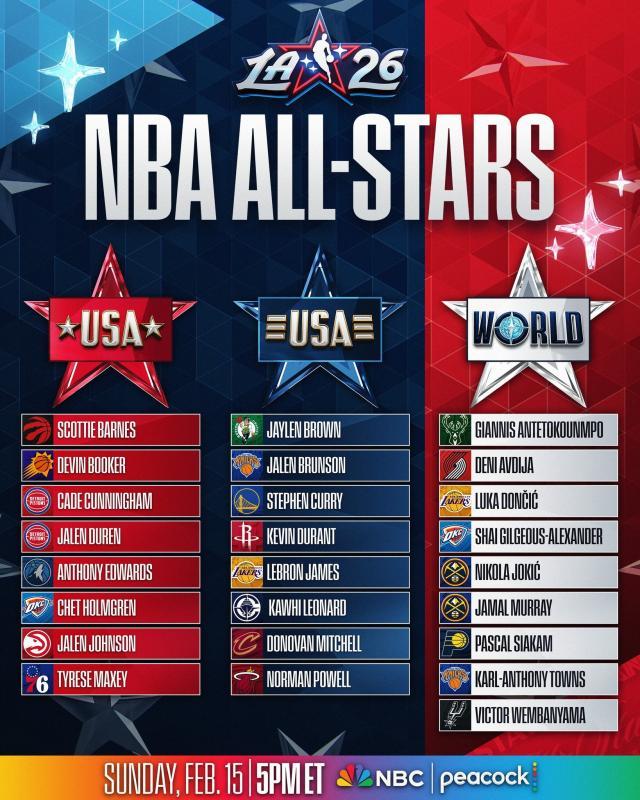1770176729873040805.jpg 世界杯手机观看-NBA全明星分队出炉!小卡递补入选 詹杜库再次携手